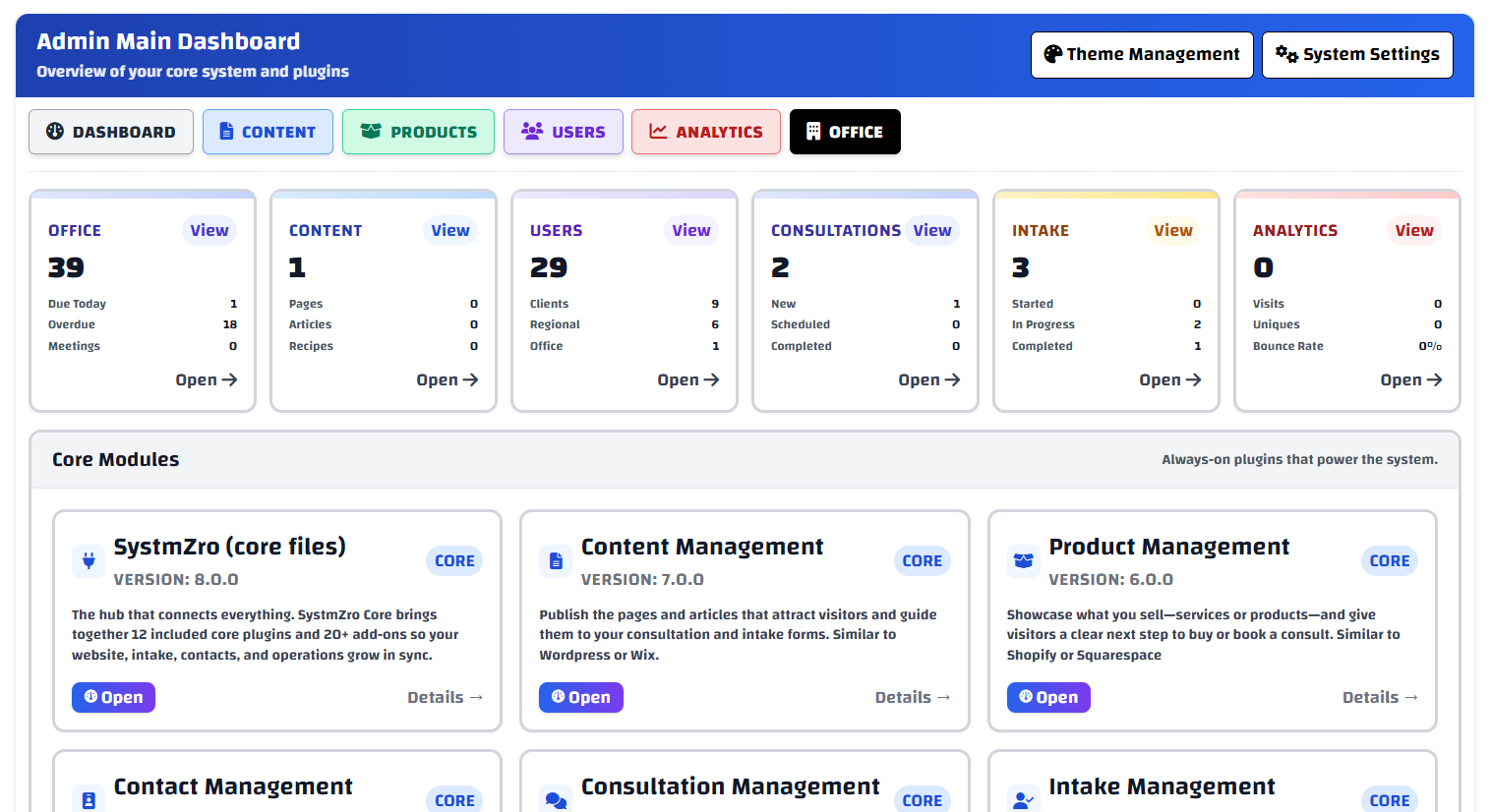  SystmZro (core files)