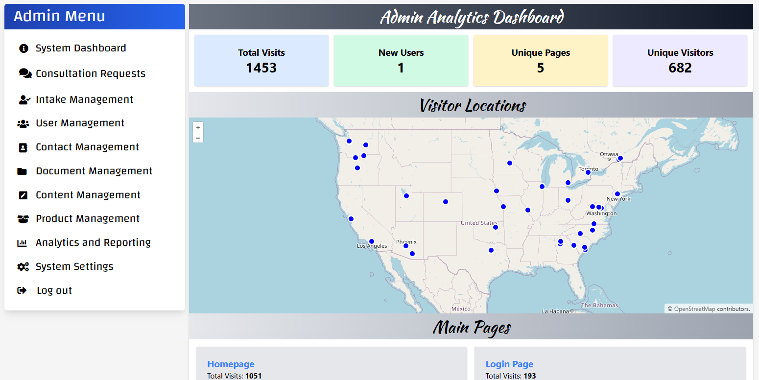 Analytics Management