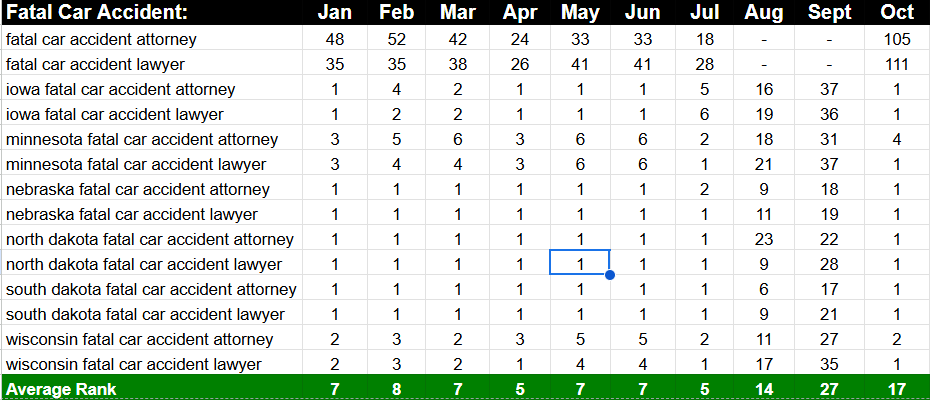 SEO performance chart