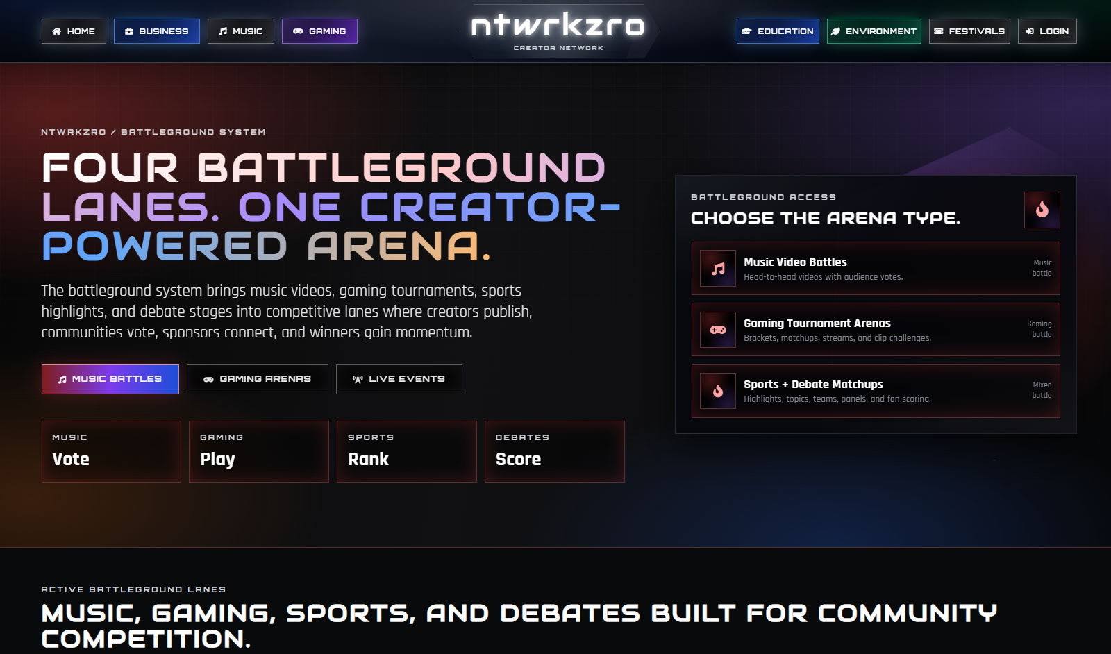ntwrkzro.com